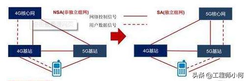 做通信的你，这九大5G问题你不懂就OUT了