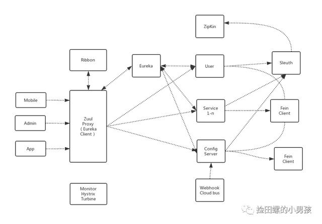 Java程序员必须熟记流程图