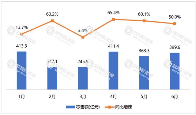 电商跃然成为中国消费经济的“压舱石”