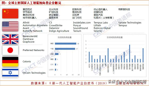 人工智能迎来重磅利好，核心股票池全梳理