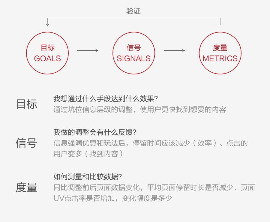 如何用数据提升运营活动设计，你不能错过这些