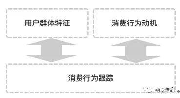 解构电商、O2O：营销渠道的“快捷方式”——CRM