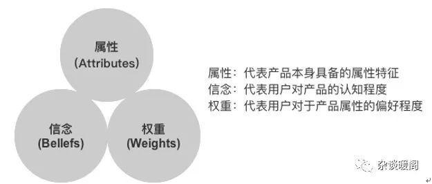 解构电商、O2O：营销渠道的“快捷方式”——CRM