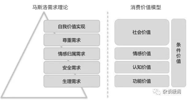 解构电商、O2O：营销渠道的“快捷方式”——CRM