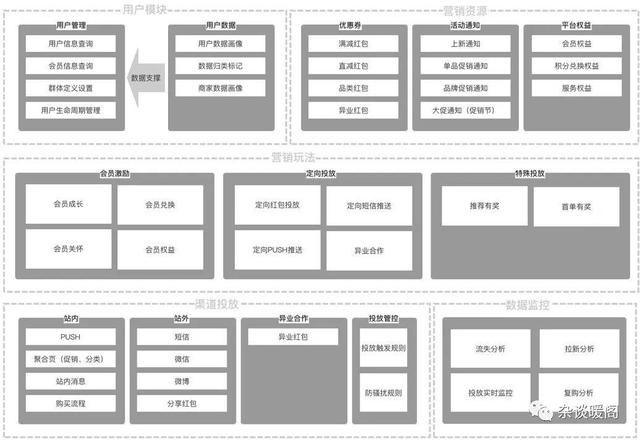 解构电商、O2O：营销渠道的“快捷方式”——CRM