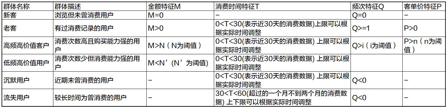 解构电商、O2O：营销渠道的“快捷方式”——CRM