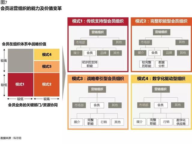 CRM如何在数字化时代创造价值：从业务支持，到增长引擎