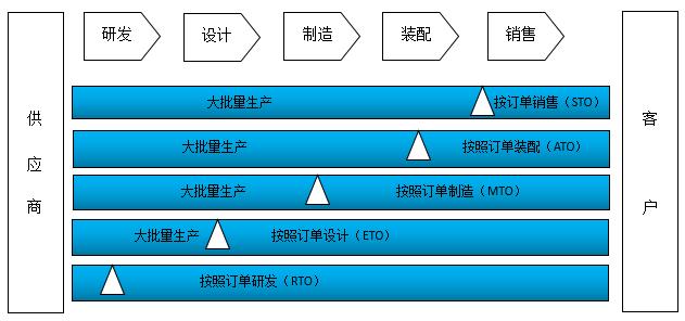 数据分析帮助企业降“三高”