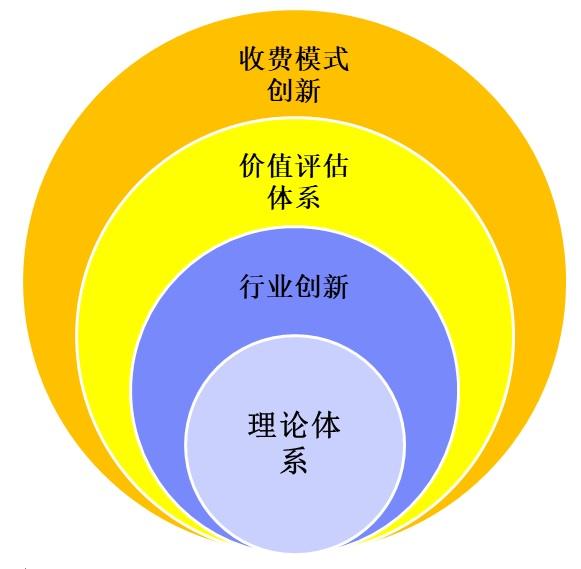 国内CRM市场20年随笔：CRM3.0时代的来临