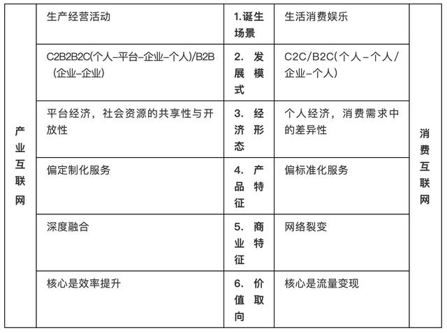 今日推荐 | 黄奇帆万字讲透：数字化经济的底层逻辑