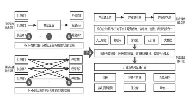 今日推荐 | 黄奇帆万字讲透：数字化经济的底层逻辑