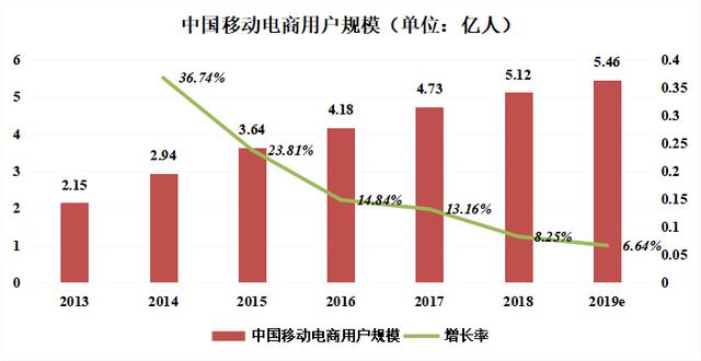 这组数据告诉你互联网流量焦虑有多可怕