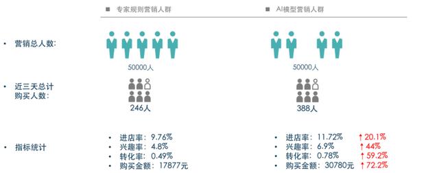 零售线上化不断深入，变局之下如何突围