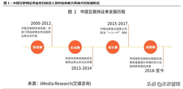 跨境互联网券商，开启个人财富管理新篇章