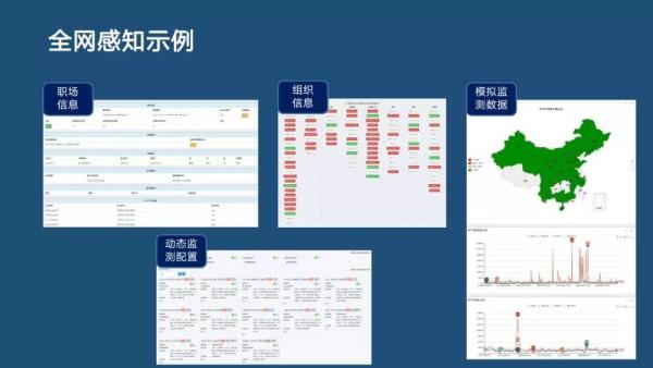 分布式主动感知在智能运维中的实践|分享实录