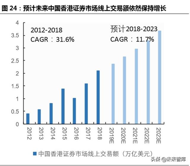 跨境互联网券商，开启个人财富管理新篇章