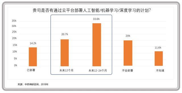 企业级云计算进入主战场