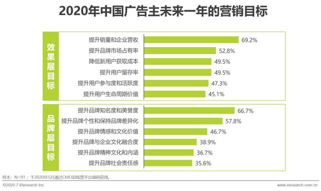 互联网时代，用内容营销为企业赋能