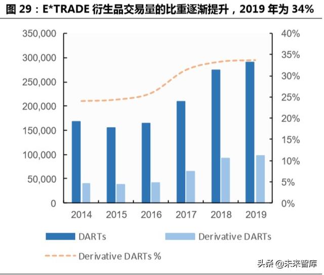 跨境互联网券商，开启个人财富管理新篇章