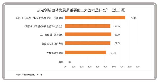 企业级云计算进入主战场