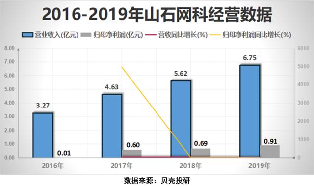 5G让网络安全行业成为"风口的风口"，网安行业增长前景如何？