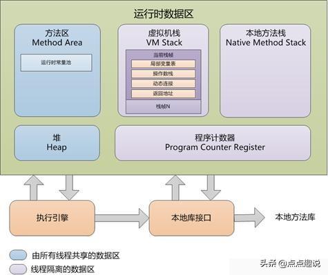 Java程序计数器刨根问底，大部分程序员都收藏起来了