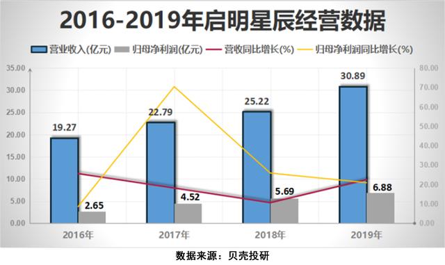 5G让网络安全行业成为"风口的风口"，网安行业增长前景如何？