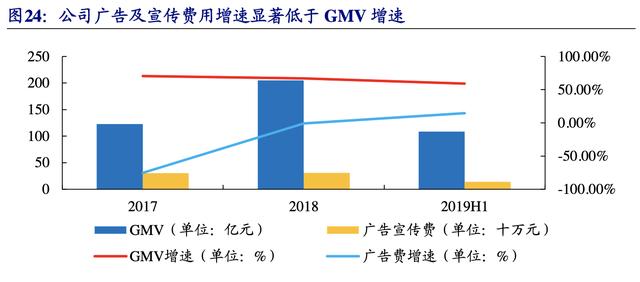 【公司深度】南极电商：产业链赋能构建多品类新零售品牌巨头