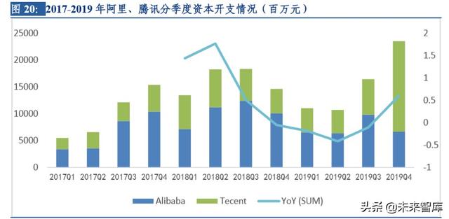 云计算行业深度研究及投资机会分析：风起云涌，驱动未来