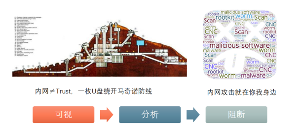 从空间和时间维度 看网络威胁和安全防护