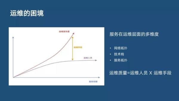 分布式主动感知在智能运维中的实践|分享实录