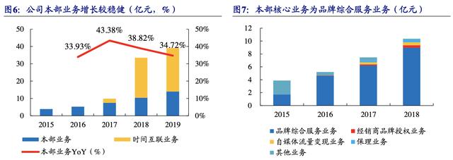 【公司深度】南极电商：产业链赋能构建多品类新零售品牌巨头