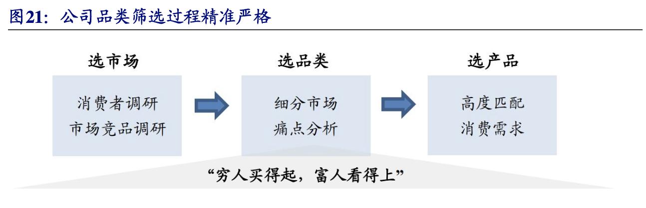 【公司深度】南极电商：产业链赋能构建多品类新零售品牌巨头