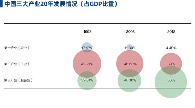 互联网金融的新零售战争