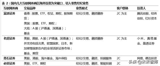 跨境互联网券商，开启个人财富管理新篇章