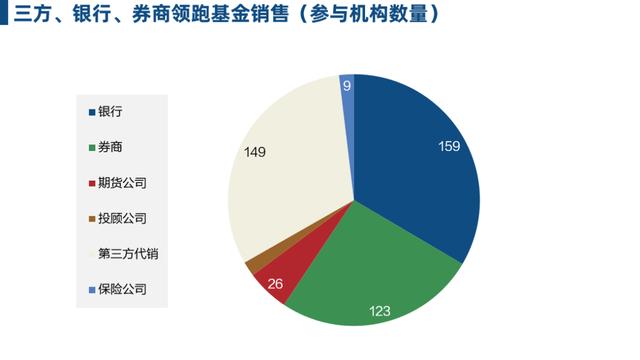 互联网金融的新零售战争