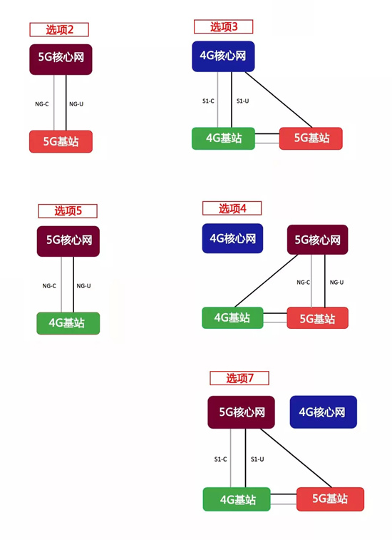 5G标准推迟3个月