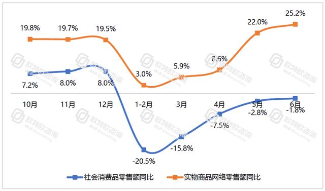 电商跃然成为中国消费经济的“压舱石”