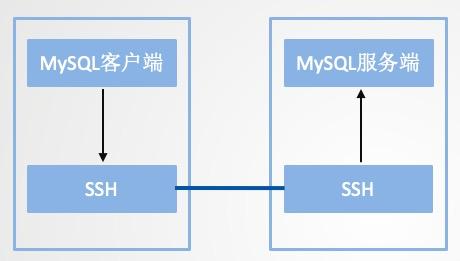 短小强大的8个Linux命令，分分钟帮你提高工作效率！