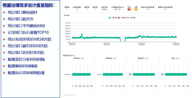 当企业服务总线遇到云服务