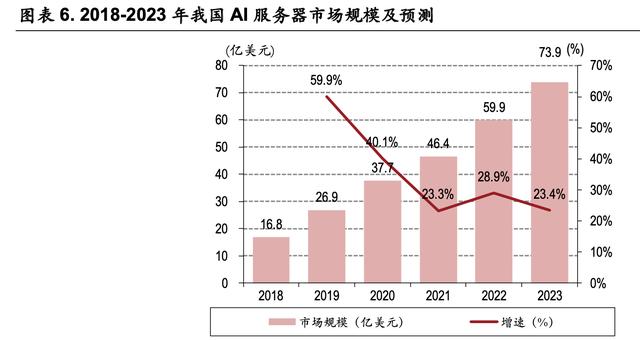 云计算专题报告：在建的数据中心够用吗