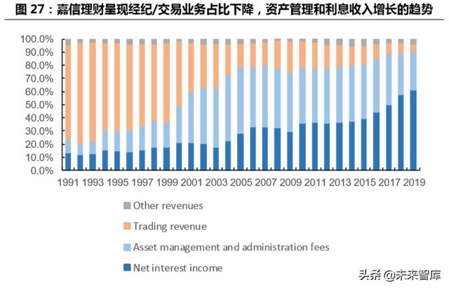 跨境互联网券商，开启个人财富管理新篇章