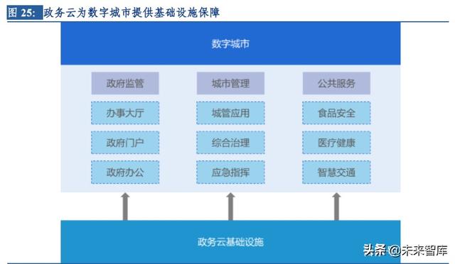 云计算行业深度研究及投资机会分析：风起云涌，驱动未来