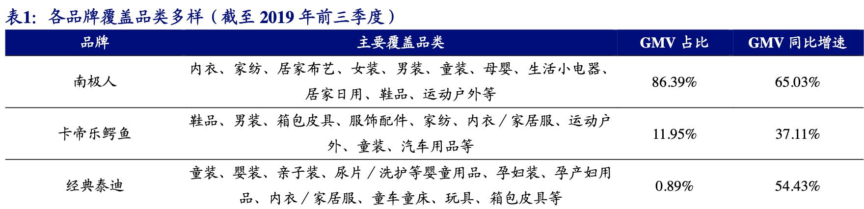 【公司深度】南极电商：产业链赋能构建多品类新零售品牌巨头