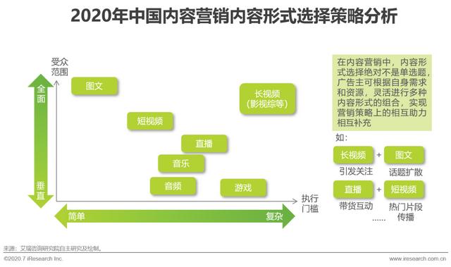 互联网时代，用内容营销为企业赋能