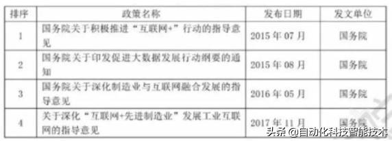 当人们谈论工业大数据时，到底在谈论什么