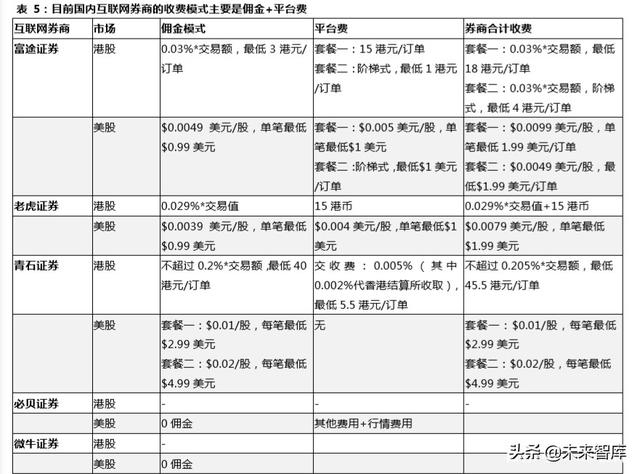 跨境互联网券商，开启个人财富管理新篇章