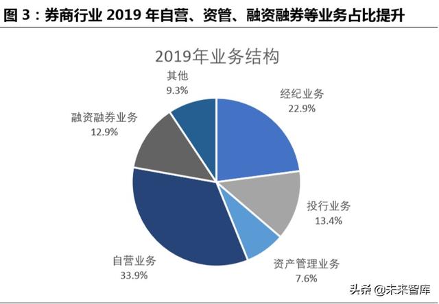 跨境互联网券商，开启个人财富管理新篇章