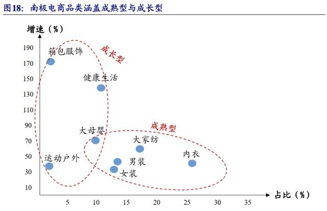 【公司深度】南极电商：产业链赋能构建多品类新零售品牌巨头