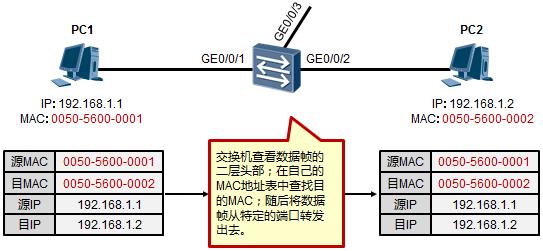 以太网数据传输原理是这样的，值得收藏